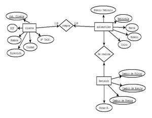 Diagrama Nº 1 Venta De Automoviles Ana Valero Ci25774491