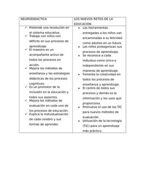 Neurodidactica Cuadro Comparativo