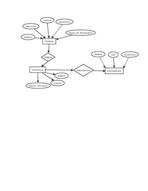 Diagrama Entidad relación Ventas