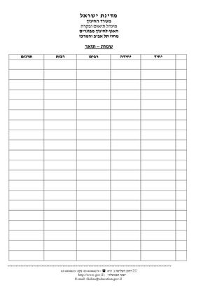 דף שמות תואר.