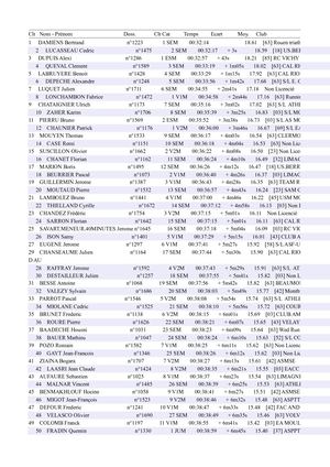 Foulées Vichyssoises - résultats 10 Km