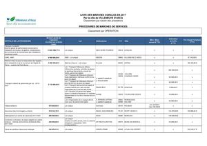 Marché de services par opération 2017