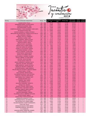 Ganadores Convocatoria México Japón