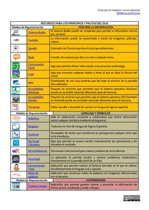 Recursos Rueda Dua (1)