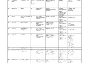 V კლასის ქართული ენისა და ლიტერატურის თემატური