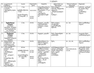 Xii კლასის  თემატური ქართულ ენასა და ლიტერატურაში  II სემესტრი
