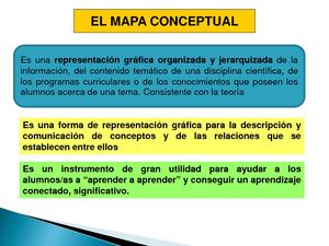 3 El Mapa Conceptual 22 4 2017 3