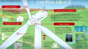 Infografia Eolica