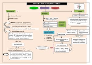 Epistemología – Paradigma – Ciencia (1) Copiar