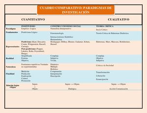 Cuadro Comparativo Paradigmas Copiar