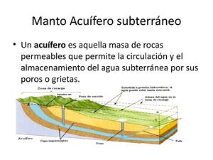 Manto Acuífero Subterráneo Expo