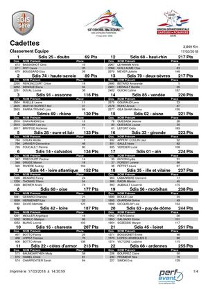 Résultat CROSSNAT 2018