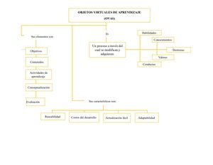 Mapa Conceptual Ovas