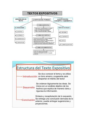 Textos Expositivos