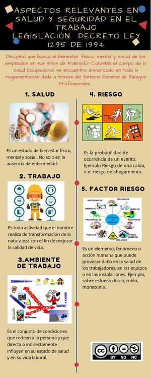 Copia De Aspectos Relevantes En Salud Y Seguridad En El Trabajo