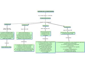 Historia De La Computadora Daniel Casallas Espithia Ingenieria Industrial