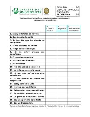 Ejercicio Creencias Nucleares, Intermedias Pensamientos Automáticos