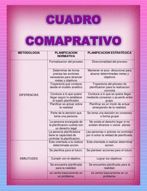Cuadro Comaprativo