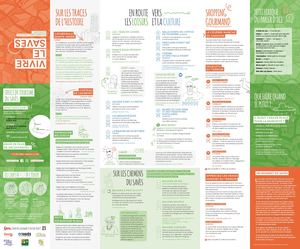 Carte touristique du Savès