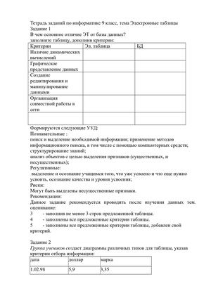 Тетрадь заданий по информатике 9 класс, тема Электронные таблицы