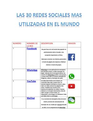 30 Redes Sociales Mas Utilizadas En El Mundo