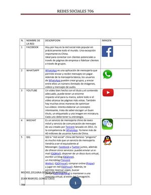 Redes Sociales
