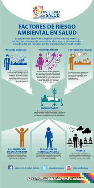 Factores de riesgo ambiental en salud