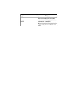 Debilidades Y Fortalezas Del Casino