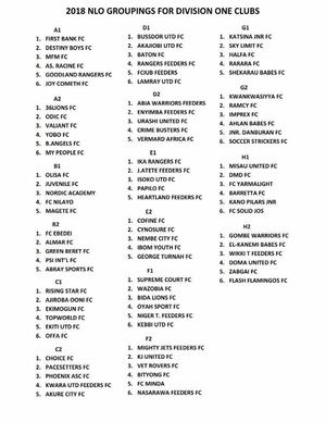 Nigeria Nationwide League (NLO) Fixtures ( Division 1 A-H))