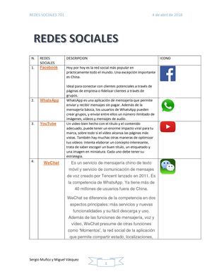 Redes Sociales 701