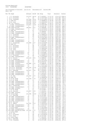 V44 Groesbeek 07 04 2018