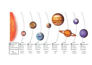 Caractéristiques Des Planètes Du Système Solaire