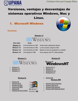 Sistemas operativos Mac, Windows, Linux