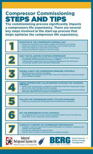 Compressor Commissioning Steps And Tips
