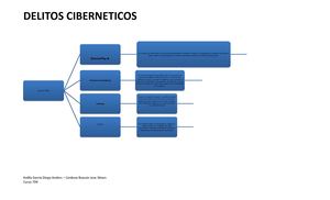 Delitos ciberneticos mapa conceptual