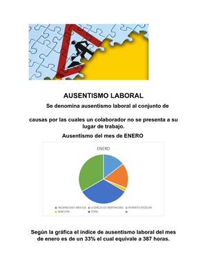 Informe Ausentismo Laboral