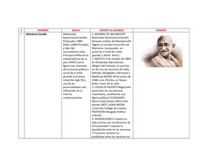 Taller Nº3 Líderes Mundiales