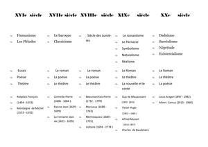 Mouvement Litteraire 16-20 siècle