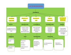 Las Tic En Educacion Mapa Conceptual