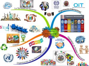 Mapa Mental Derecho Internacional