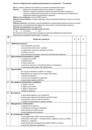 Анкетирование