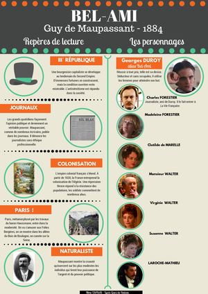 Bel Ami Fiche Repères