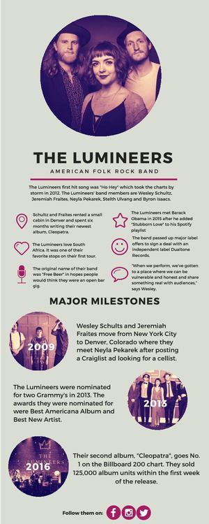 The Lumineers Infographic