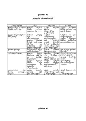 შეფასების რუბრიკები