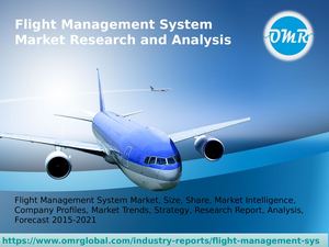 Flight Management System Market