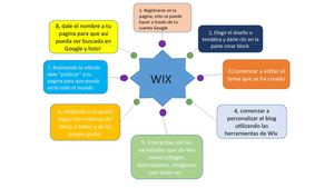 Presentacion Wix