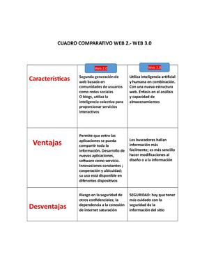 Cuadro Comparativo Web 2 Web 3 0