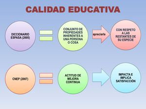Modulo De Fundamentos De La Calidad