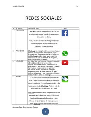 Redes Sociales 707