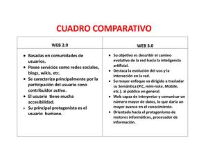 Cuadro Comparativo Web